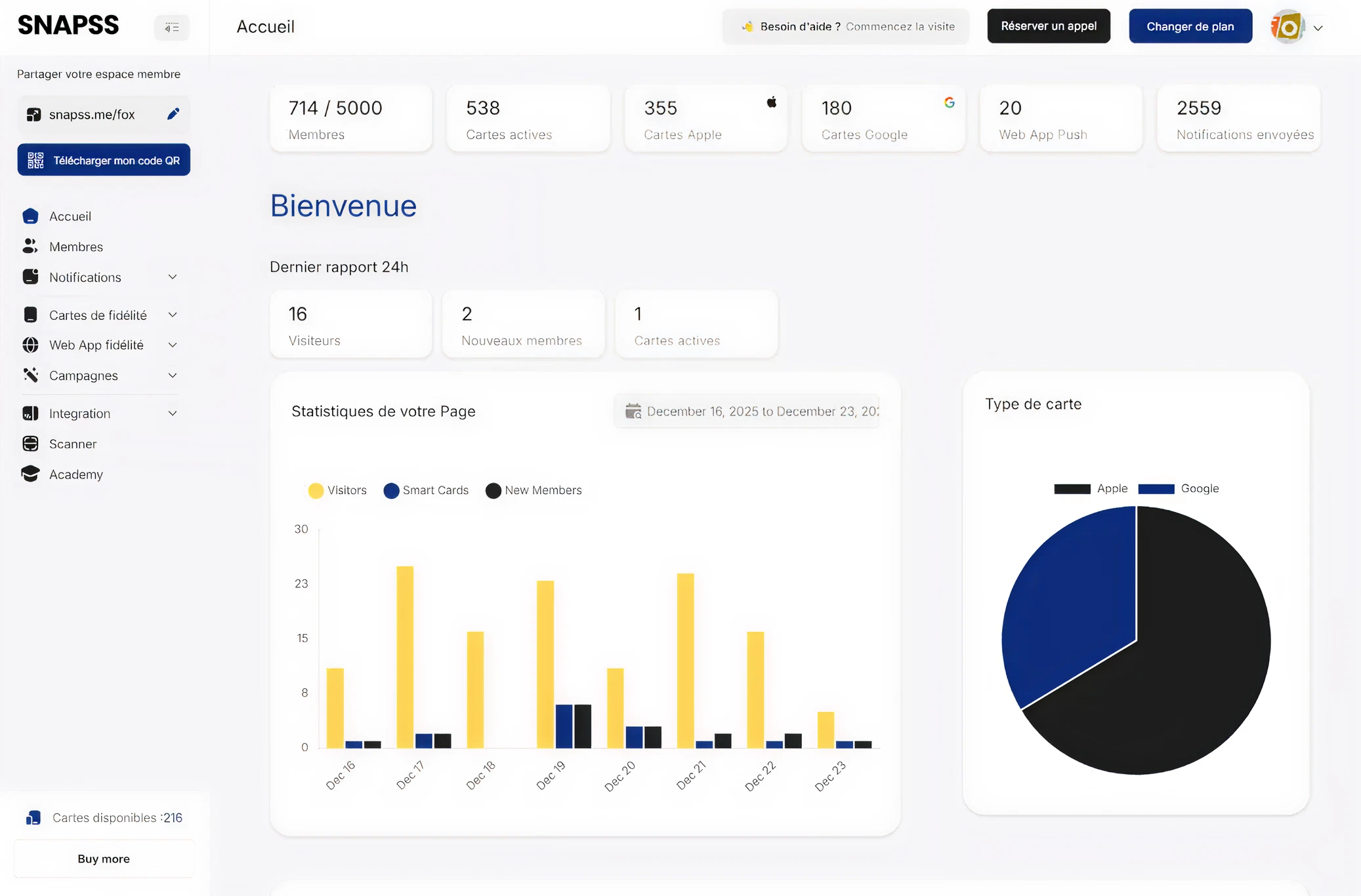 Analytics Dashboard